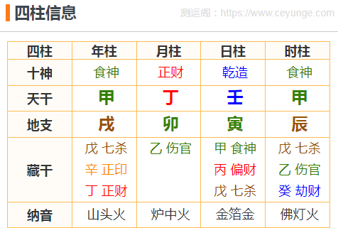 化气格